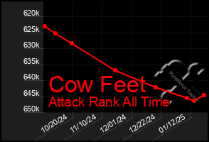 Total Graph of Cow Feet