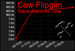 Total Graph of Cow Flipgim