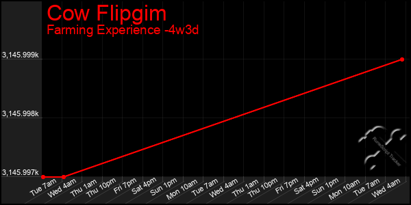 Last 31 Days Graph of Cow Flipgim