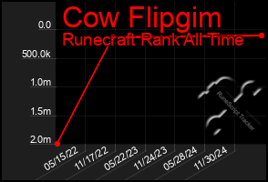 Total Graph of Cow Flipgim