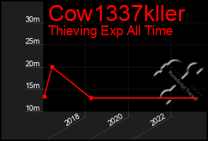 Total Graph of Cow1337kller