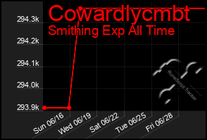 Total Graph of Cowardlycmbt