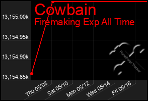 Total Graph of Cowbain