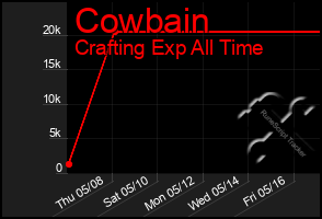 Total Graph of Cowbain