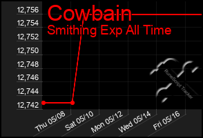 Total Graph of Cowbain