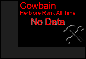Total Graph of Cowbain
