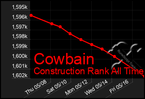 Total Graph of Cowbain