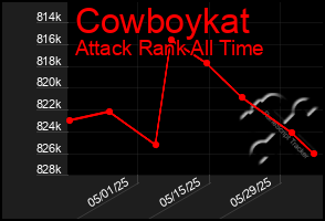 Total Graph of Cowboykat