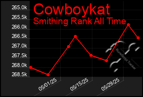 Total Graph of Cowboykat