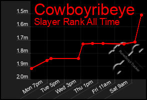 Total Graph of Cowboyribeye