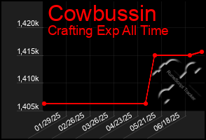 Total Graph of Cowbussin