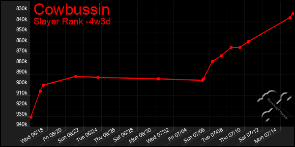 Last 31 Days Graph of Cowbussin