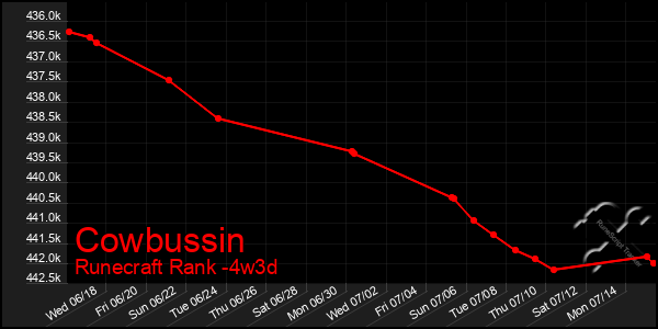 Last 31 Days Graph of Cowbussin