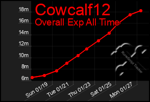 Total Graph of Cowcalf12