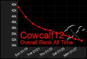 Total Graph of Cowcalf12