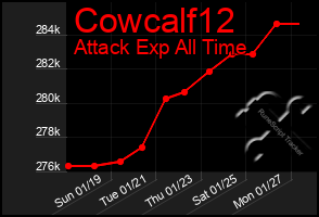 Total Graph of Cowcalf12