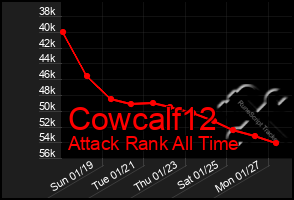 Total Graph of Cowcalf12