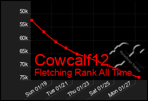 Total Graph of Cowcalf12