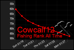 Total Graph of Cowcalf12