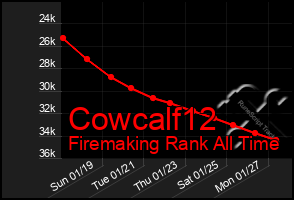 Total Graph of Cowcalf12