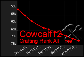 Total Graph of Cowcalf12