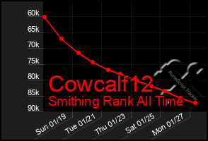 Total Graph of Cowcalf12