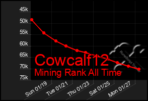 Total Graph of Cowcalf12