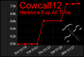 Total Graph of Cowcalf12