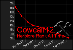 Total Graph of Cowcalf12