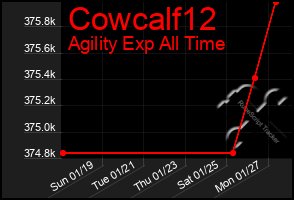 Total Graph of Cowcalf12