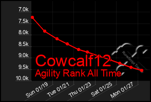 Total Graph of Cowcalf12