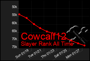 Total Graph of Cowcalf12