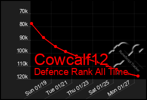 Total Graph of Cowcalf12