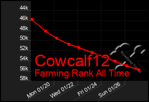 Total Graph of Cowcalf12