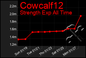 Total Graph of Cowcalf12