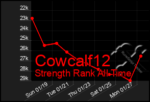 Total Graph of Cowcalf12