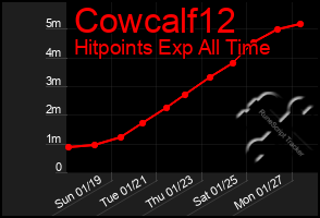 Total Graph of Cowcalf12