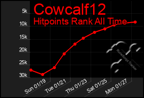 Total Graph of Cowcalf12