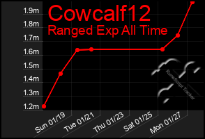 Total Graph of Cowcalf12