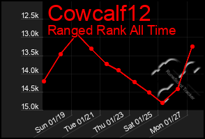 Total Graph of Cowcalf12