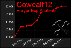 Total Graph of Cowcalf12