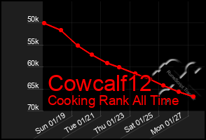 Total Graph of Cowcalf12