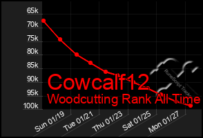 Total Graph of Cowcalf12