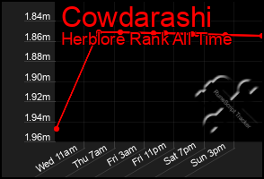 Total Graph of Cowdarashi