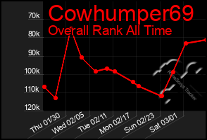 Total Graph of Cowhumper69
