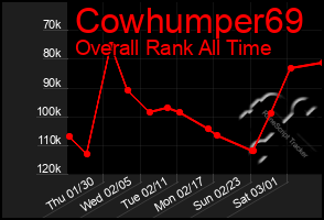 Total Graph of Cowhumper69