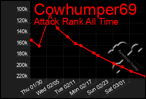 Total Graph of Cowhumper69