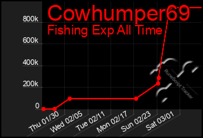 Total Graph of Cowhumper69