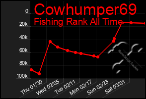 Total Graph of Cowhumper69