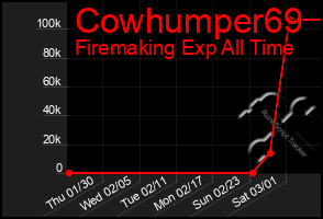 Total Graph of Cowhumper69